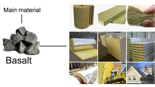 Laatste bedrijfsblogs Waar wordt Rockwool geproduceerd?