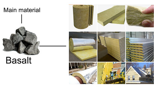 Laatste bedrijfsblogs Are Rockwool and stone wool the same?